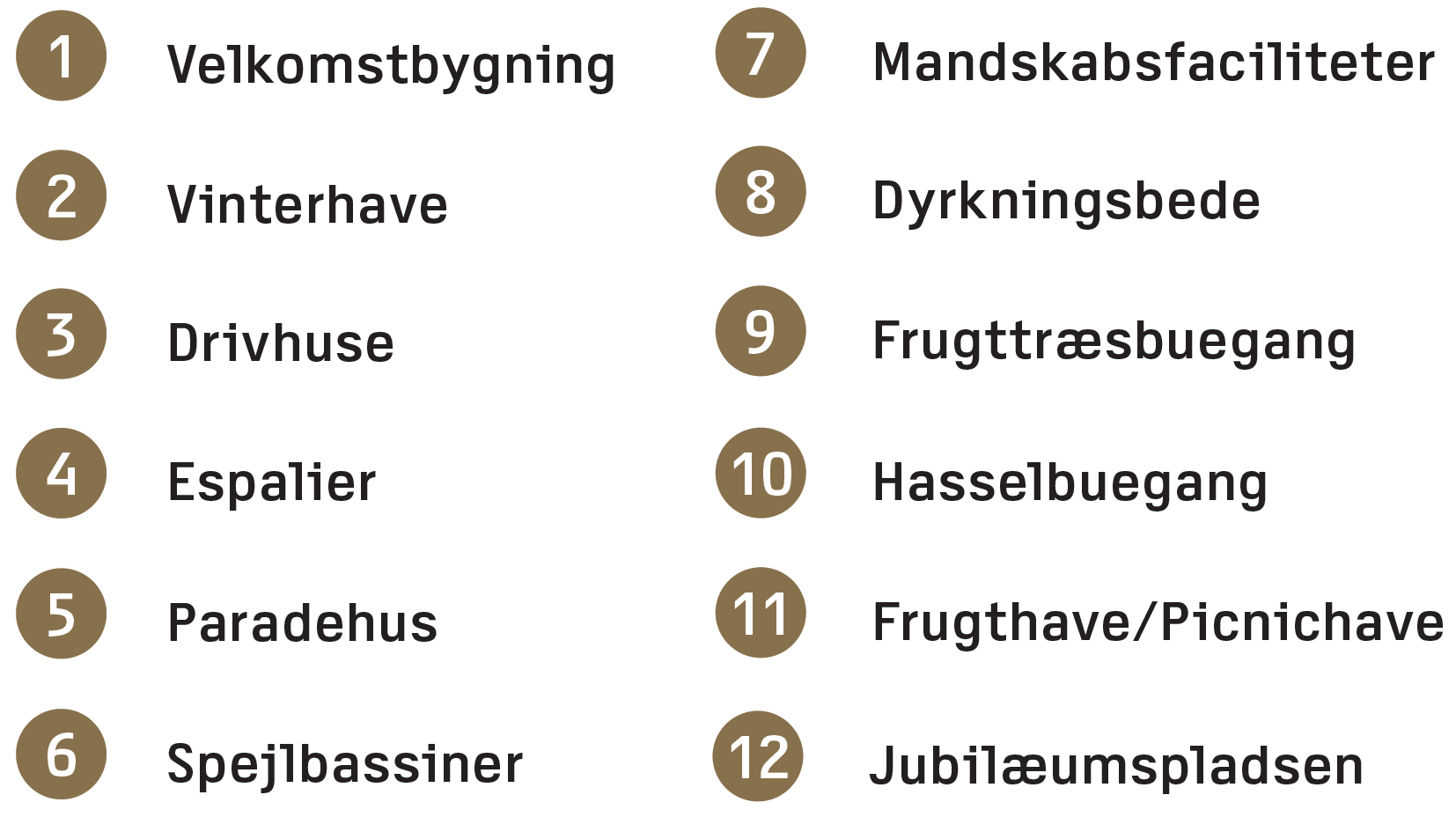 Kort over køkkenhaven