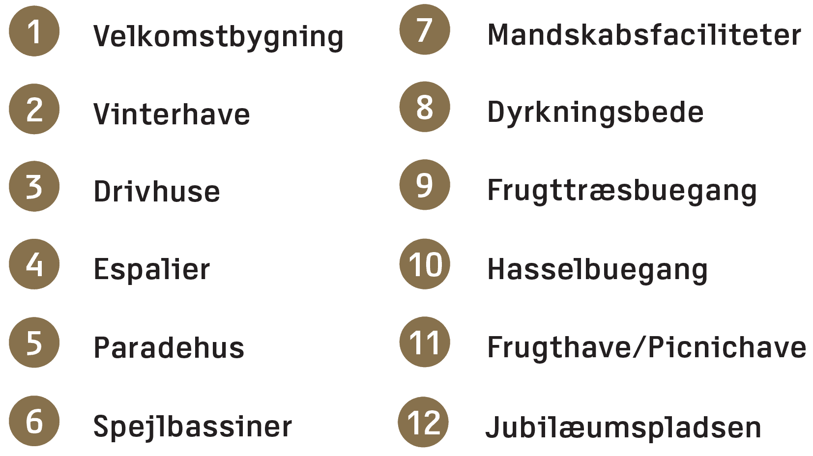 Den Kongelige Køkkenhave