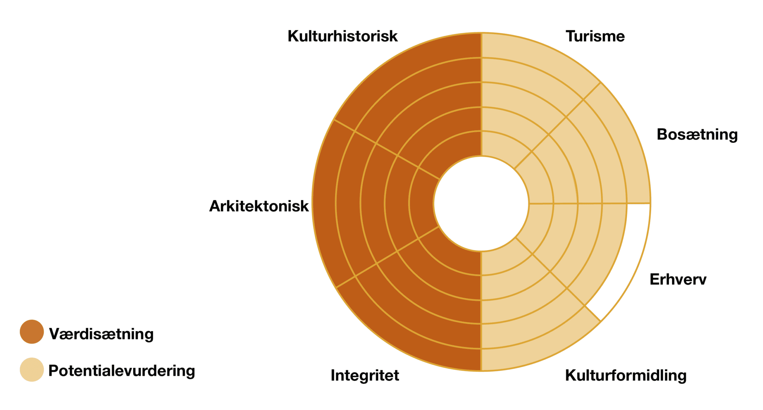 Hertugernes Augustenborg